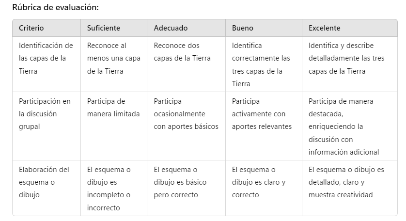Rúbrica de evaluación