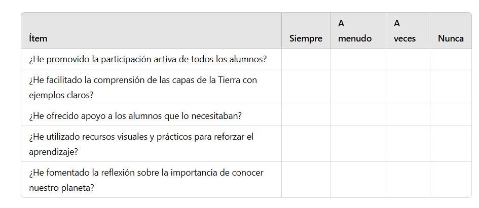 Autoevaluación docente