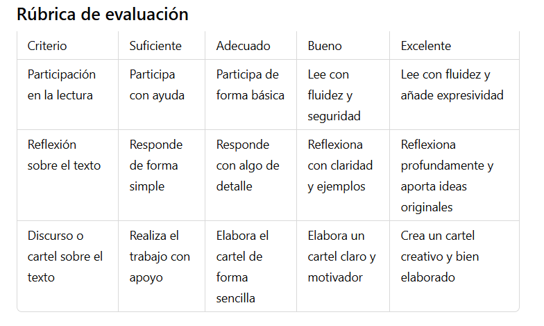 Rúbrica de evaluación