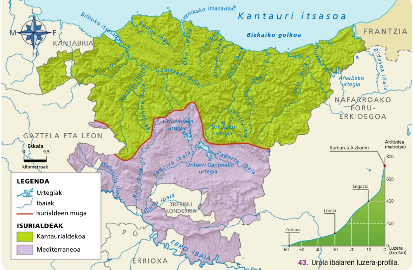 Euskadiko ibaiak