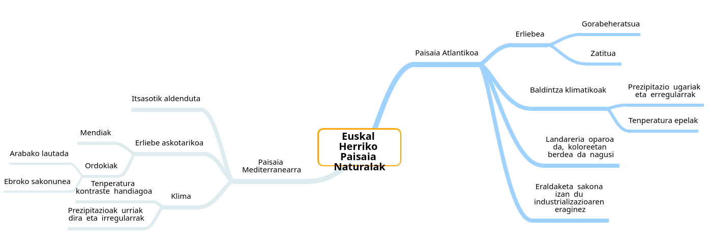 EHko Paisaia Naturalak