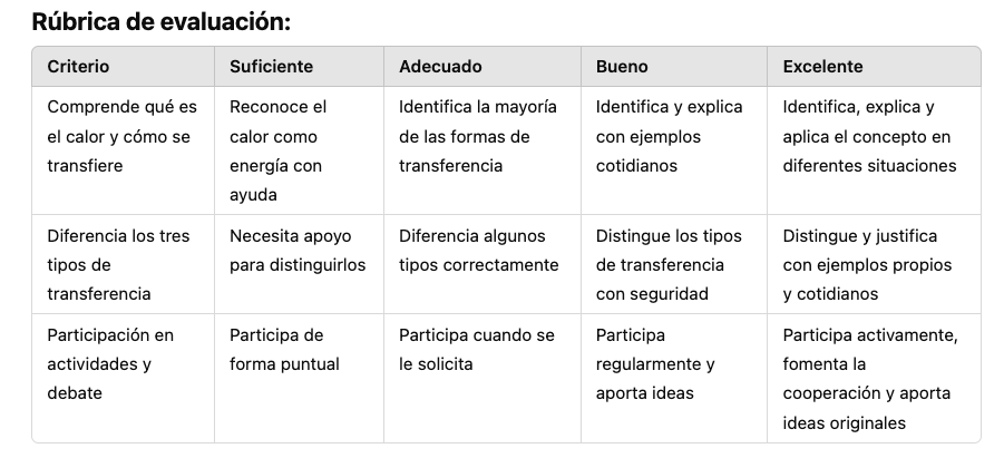 Rúbrica de evaluación