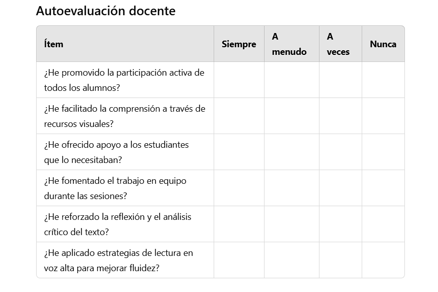 Escala de autoevaluación de la práctica docente