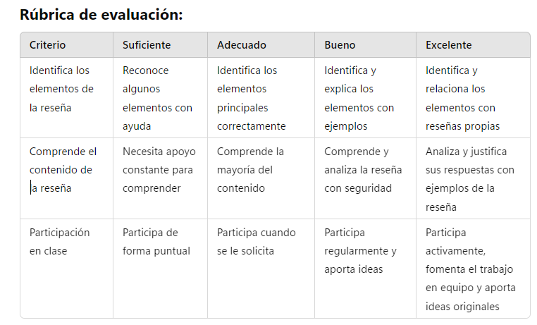 Rúbrica de evaluación