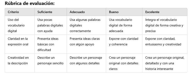 Rúbrica de evaluación