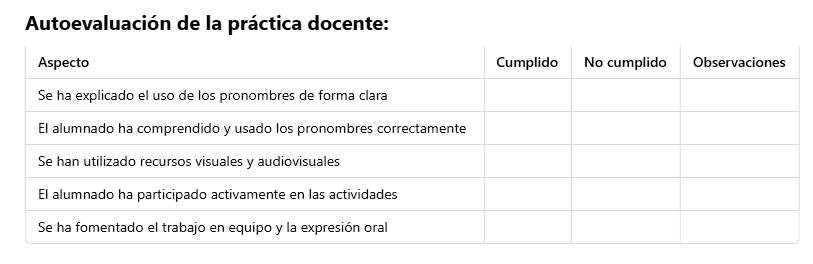 Lista de cotejo