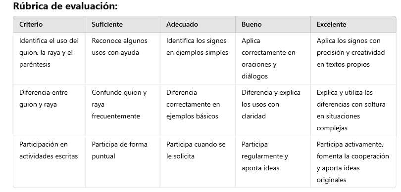 Rúbrica de evaluación
