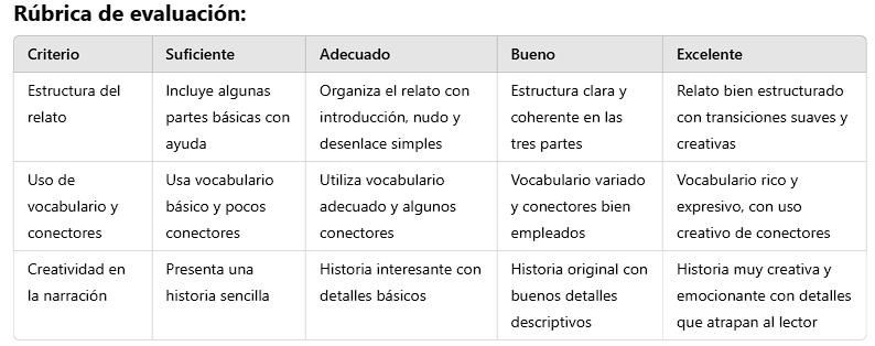 Rúbrica de evaluación