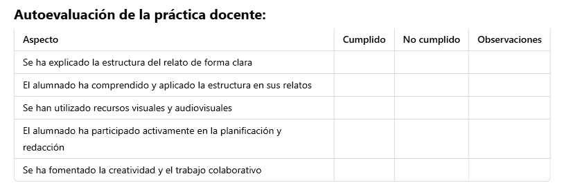 Lista de cotejo