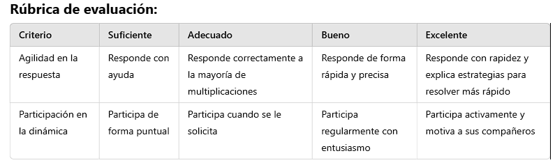 Rúbrica de evaluación
