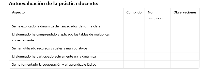 Lista de cotejo