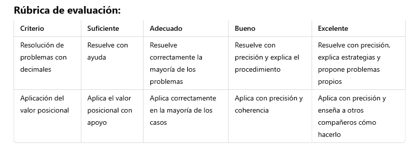 Rúbrica de evaluación