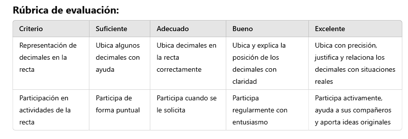Rúbrica de evaluación
