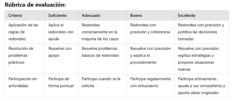 Rúbrica de evaluación