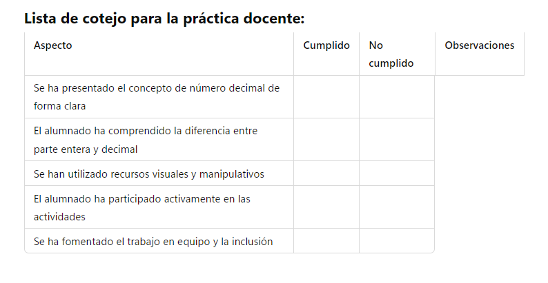 Lista de cotejo
