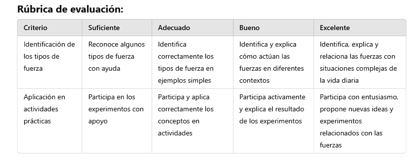 Rúbrica de evaluación