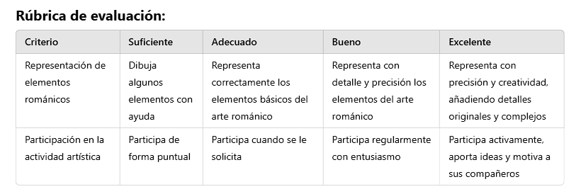 Rúbrica de evaluación