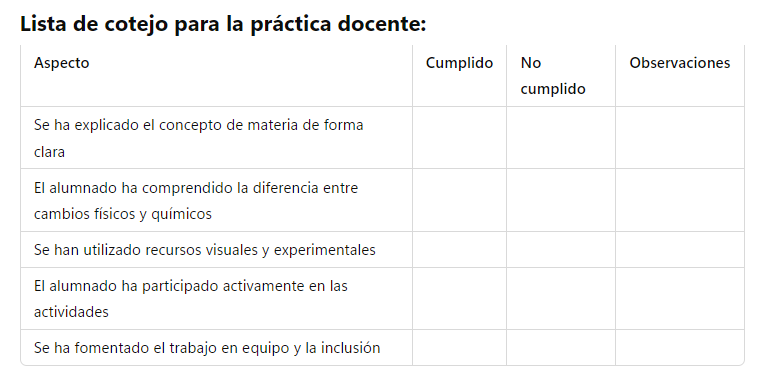 Lista de cotejo