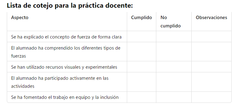 Lista de cotejo