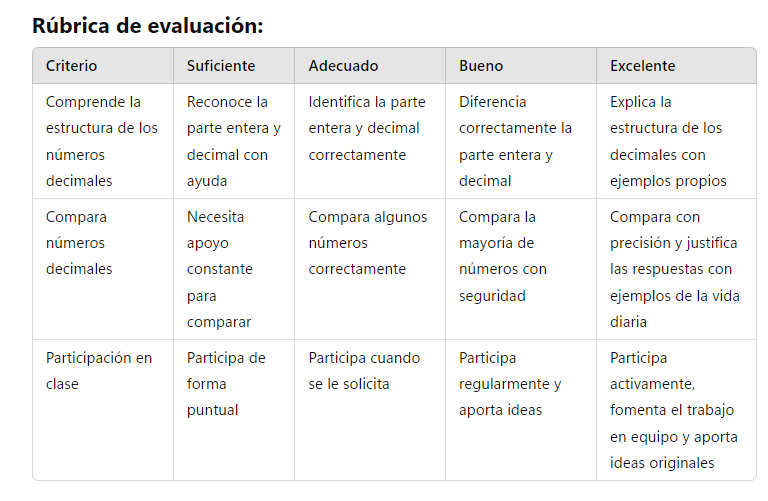 Rúbrica de evaluación