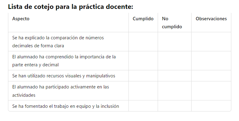Lista de cotejo
