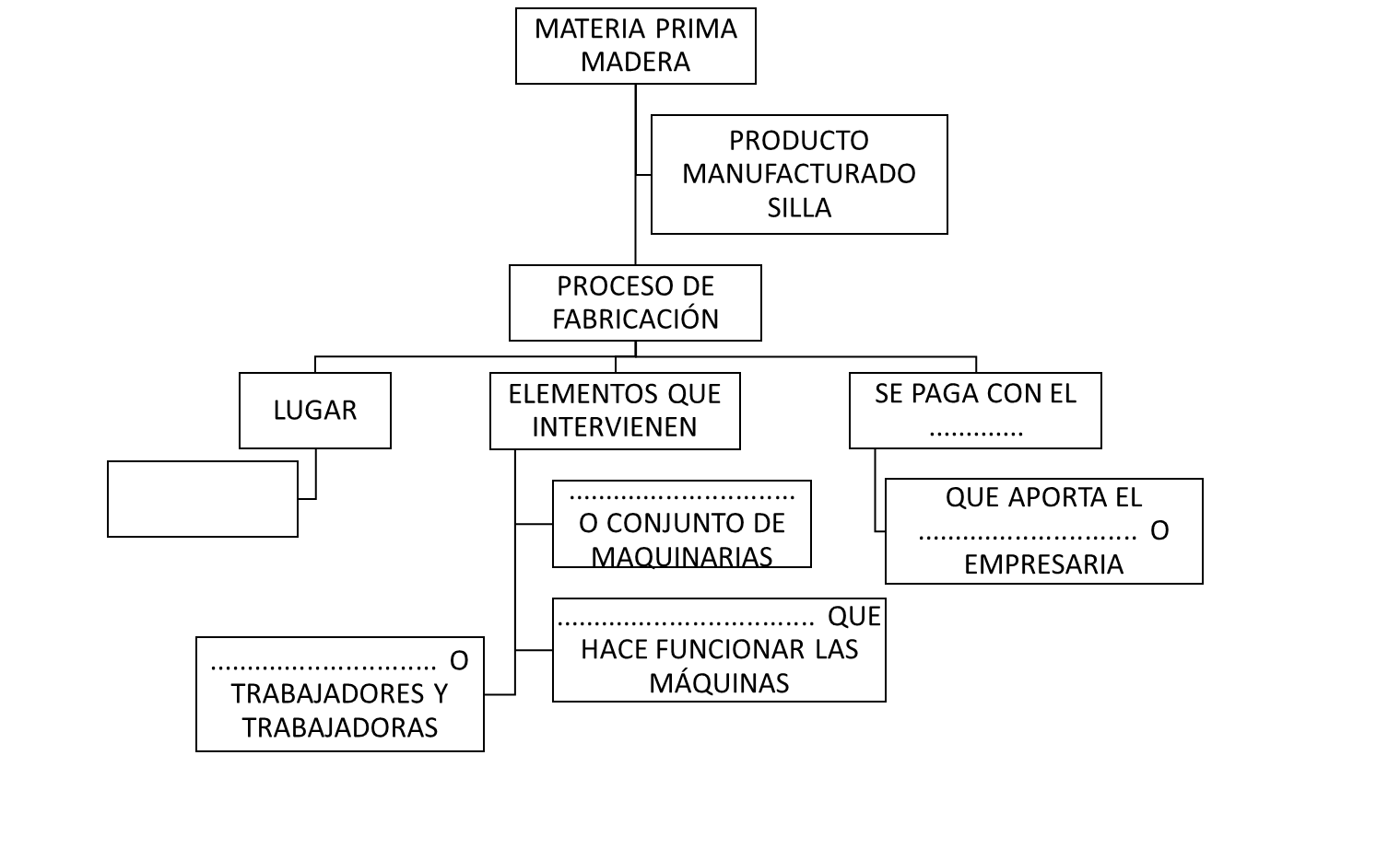 esquema 6
