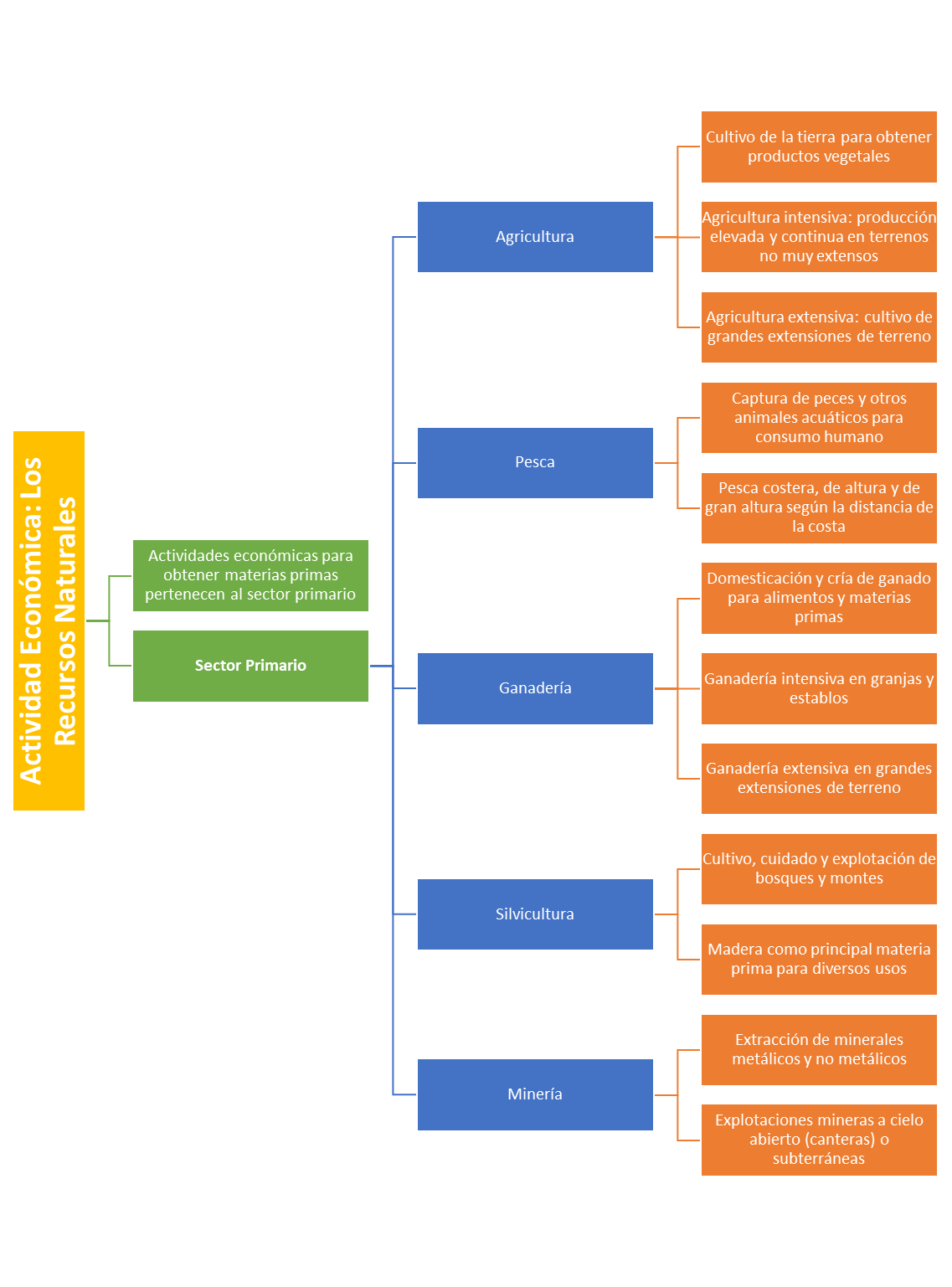 mapa 1