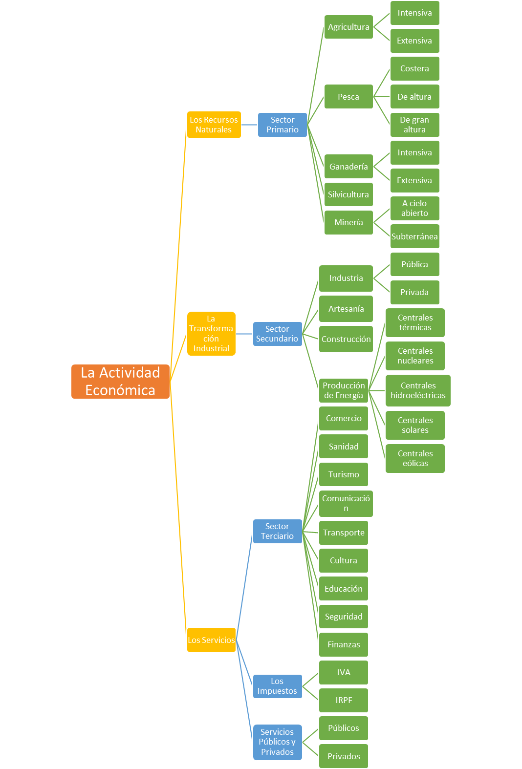 ESQUEMA 5