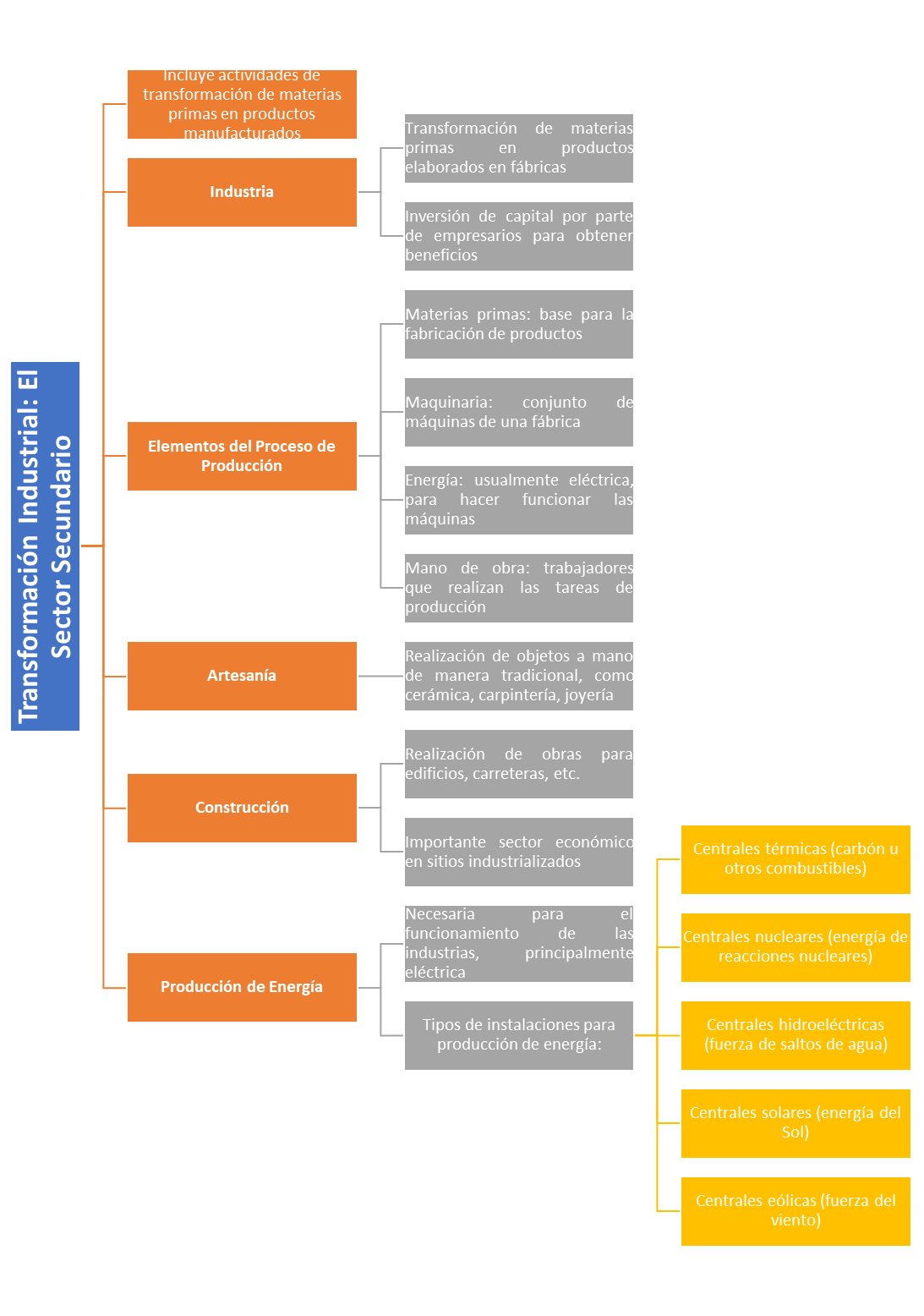 MAPA 2