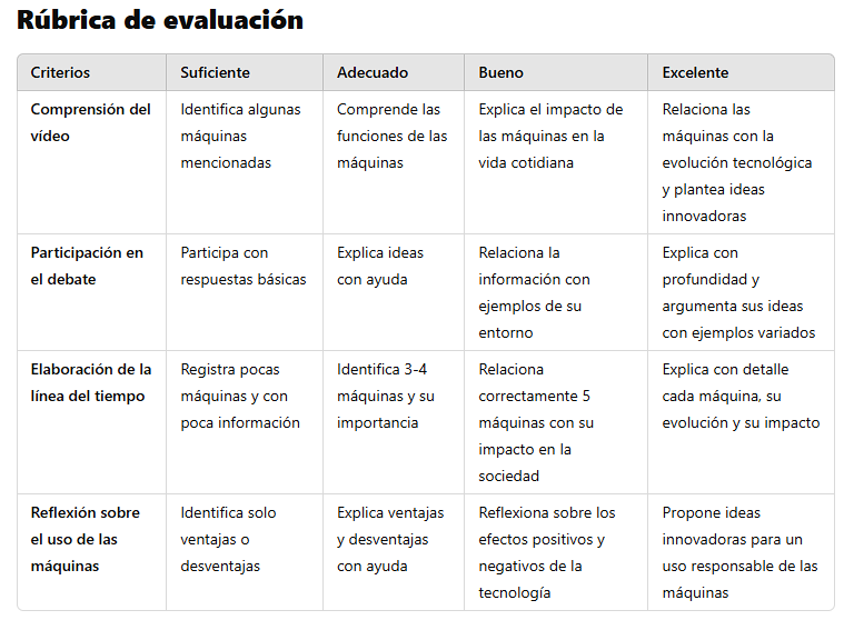 Rúbrica de evaluación
