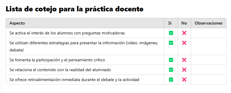 Autoevaluación de la práctica docente