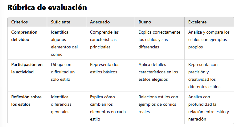 Rúbrica de evaluación