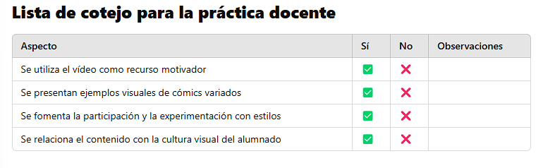 Autoevaluación de la práctica docente