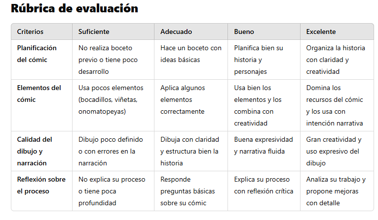 Rúbrica de evaluación