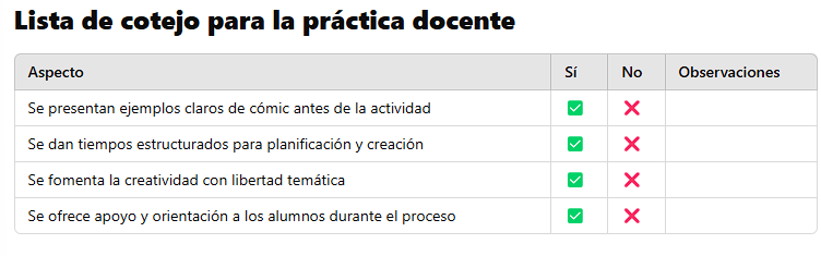 Autoevaluación de la práctica docente