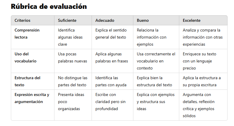 Rúbrica de evaluación