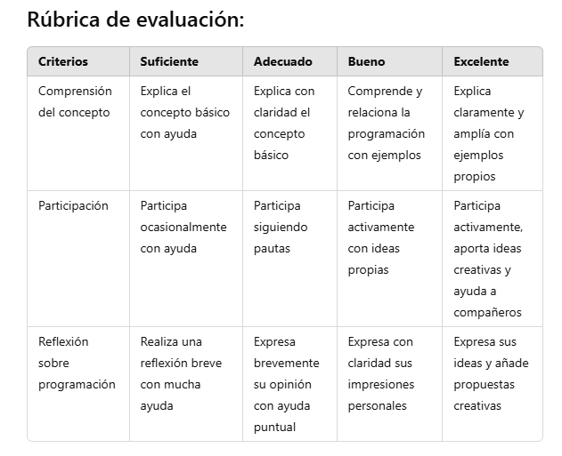 Rúbrica de evaluación