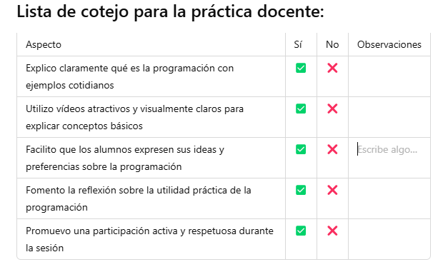 Autoevaluación de la práctica docente
