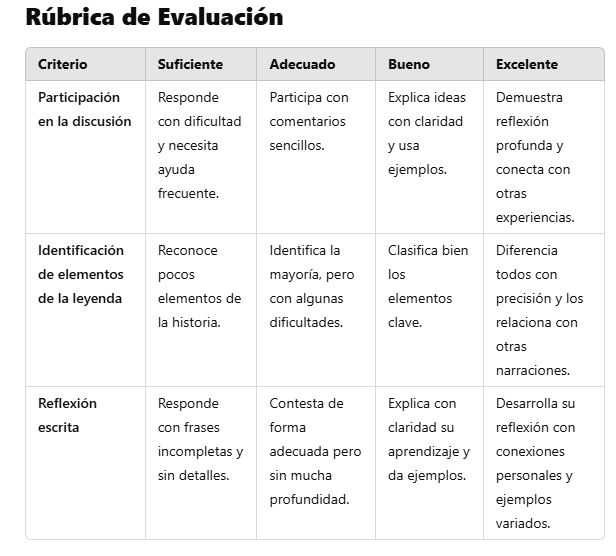 Rúbrica de evaluación
