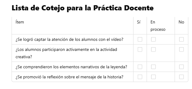 Autoevaluación docente