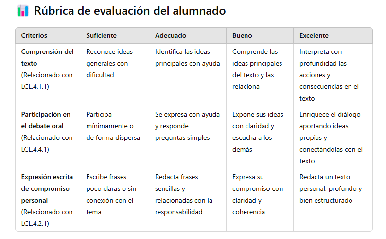 Rúbrica de evaluación