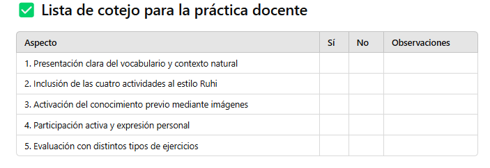 Autoevaluación de la práctica docente