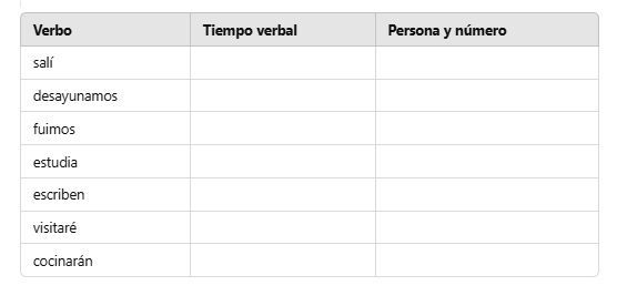 Tabla de verbos