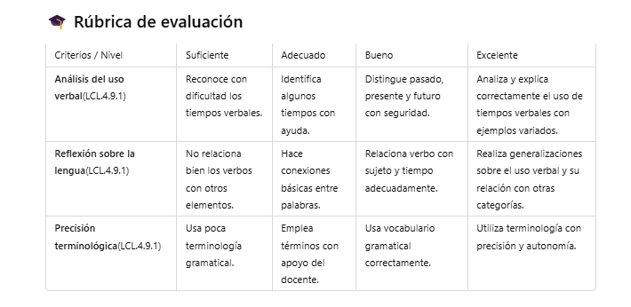 Rúbrica de evaluación