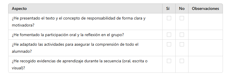 Autoevaluación docente
