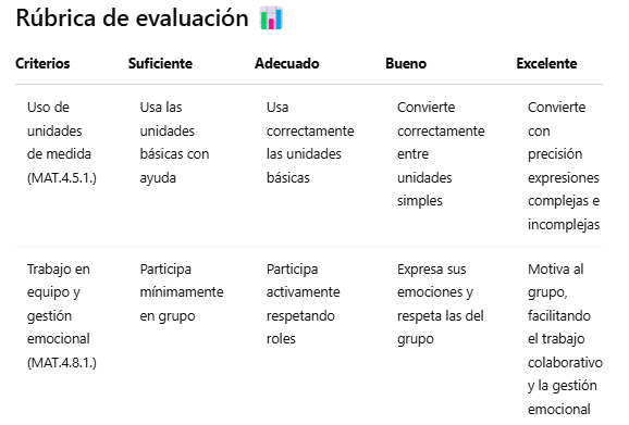 Rúbrica de evaluación