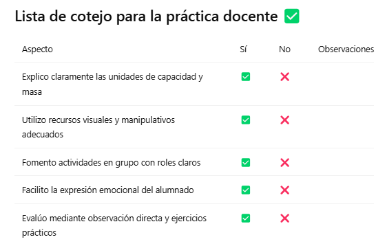 Autoevaluación docente
