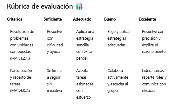 Relación curricular