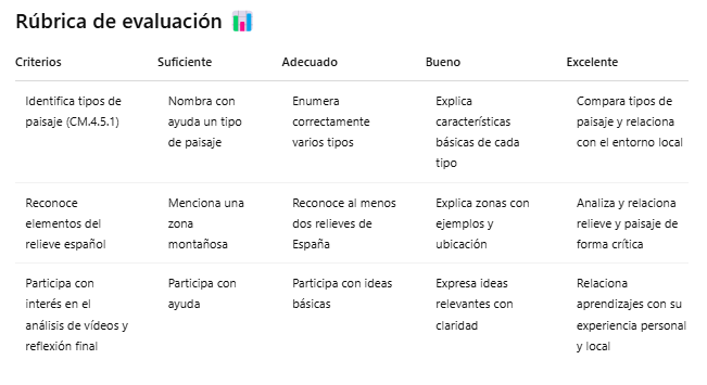 Rúbrica de Evaluación