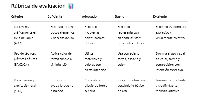 Rúbrica de evaluación